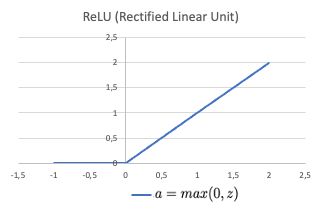 How ReLU Enables Neural Networks to Approximate Continuous Nonlinear Functions?