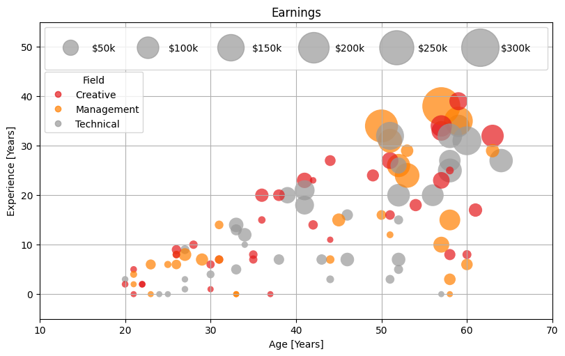 Is Matplotlib Still the Best Python Library for Static Plots?