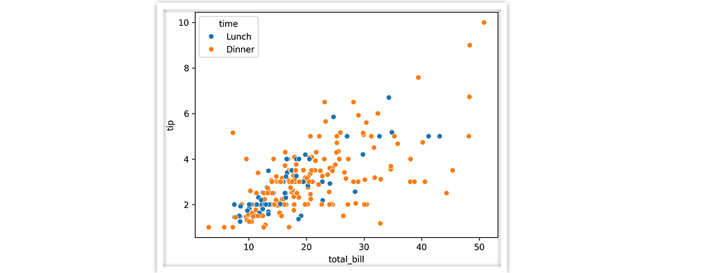 Tips and Tricks to Organize Jupyter Notebook Visualizations