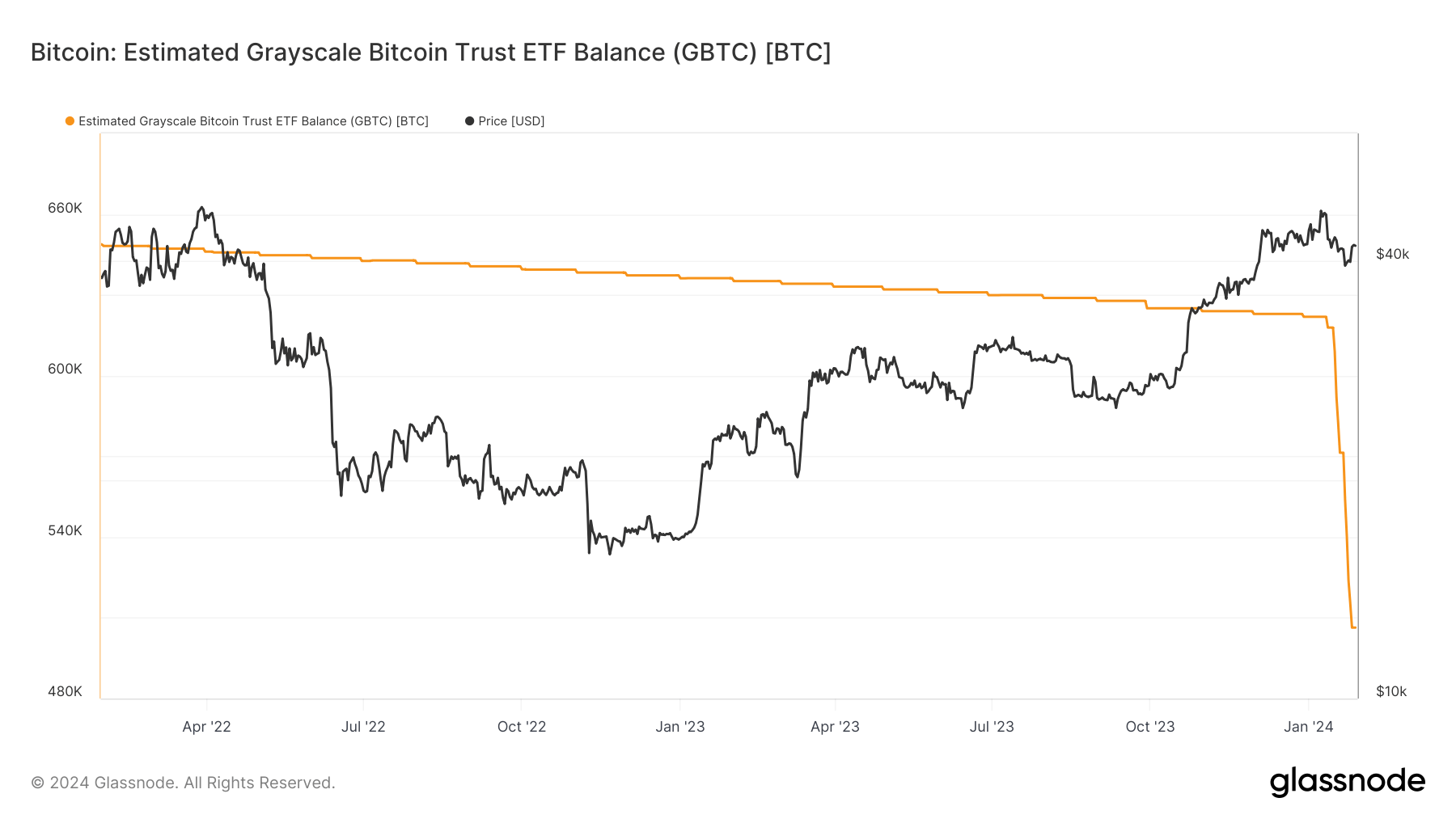 Spot Bitcoin ETFs hit $14.8 million daily net inflow, first in 5 trading days