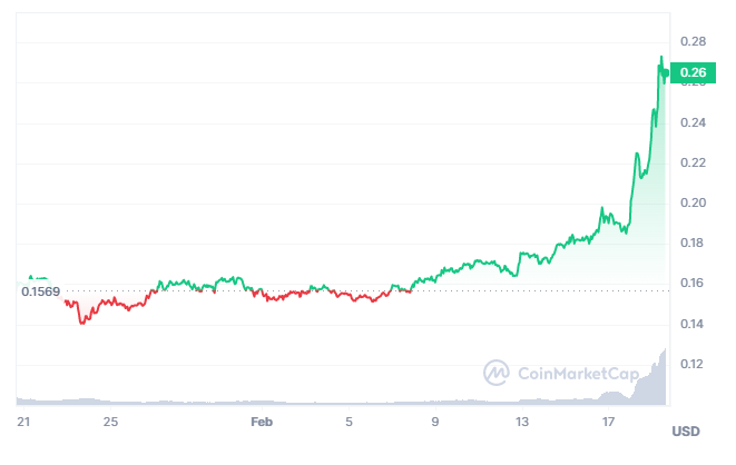 Memeinator and The Graph rally amid OpenAI’s Sora launch excitement