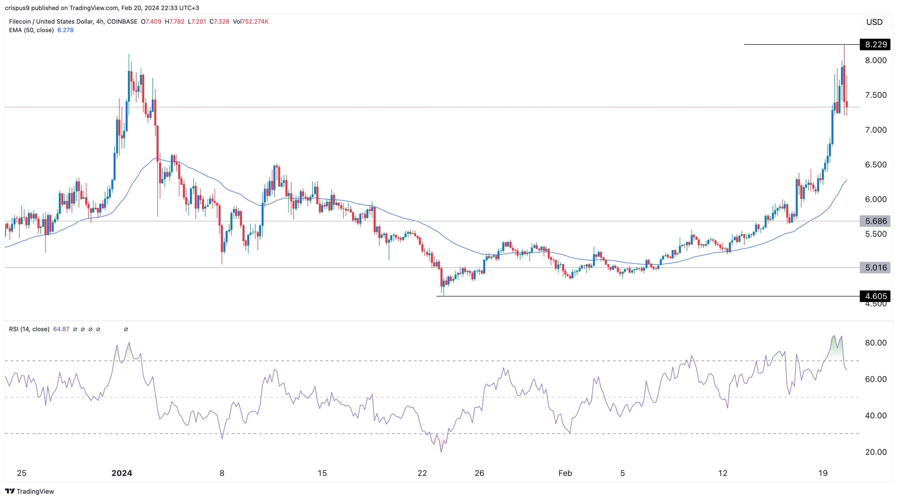 Crypto price prediction: Filecoin, Monero, Bitbot