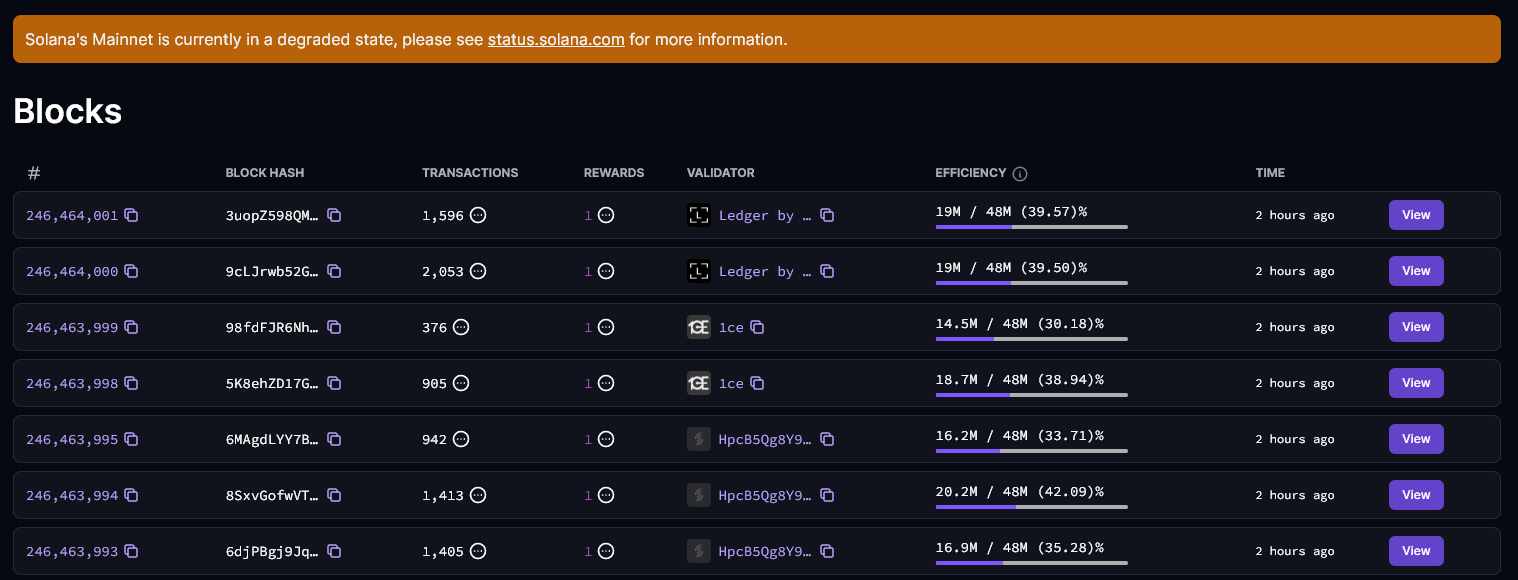 Solana’s mainnet faces outage, causing a 5% drop in SOL token value