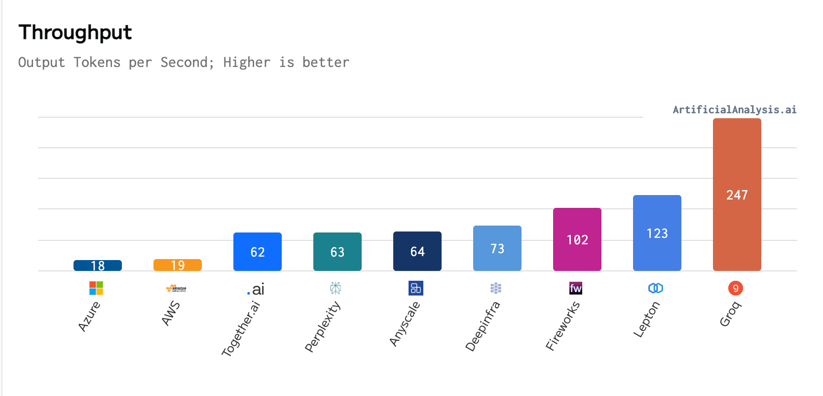 Groq’s $20,000 LPU chip breaks AI performance records to rival GPU-led industry