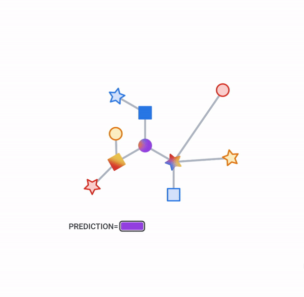 Graph neural networks in TensorFlow