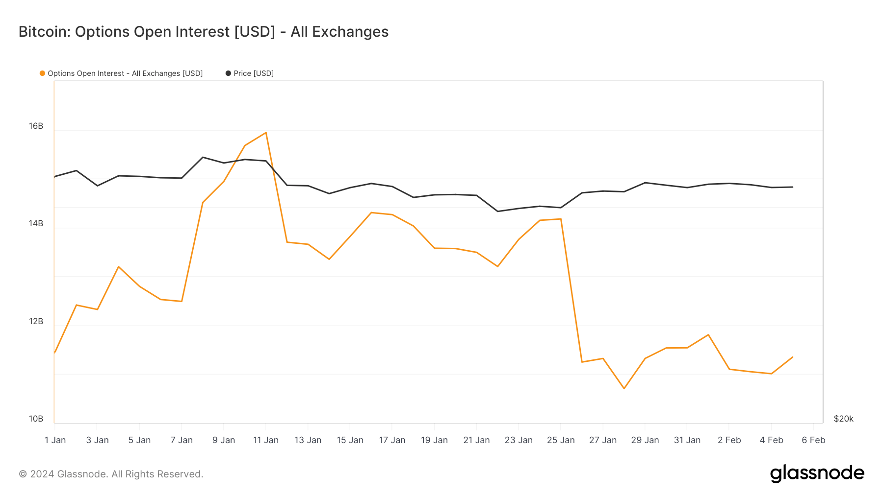 Bitcoin options show long-term bullishness and near-term pessimism