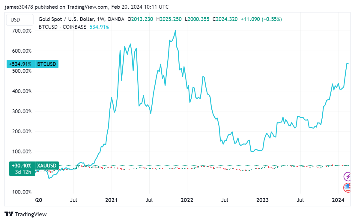 Year 18 witnessed unprecedented record flows into gold ETFs – Matt Hougan