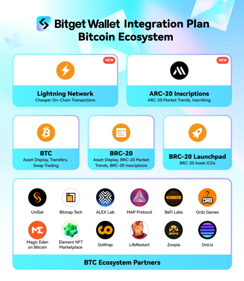 Bitget Wallet Enhances BTC Ecosystem Support with ARC-20 Inscription and Lightning Network Integration