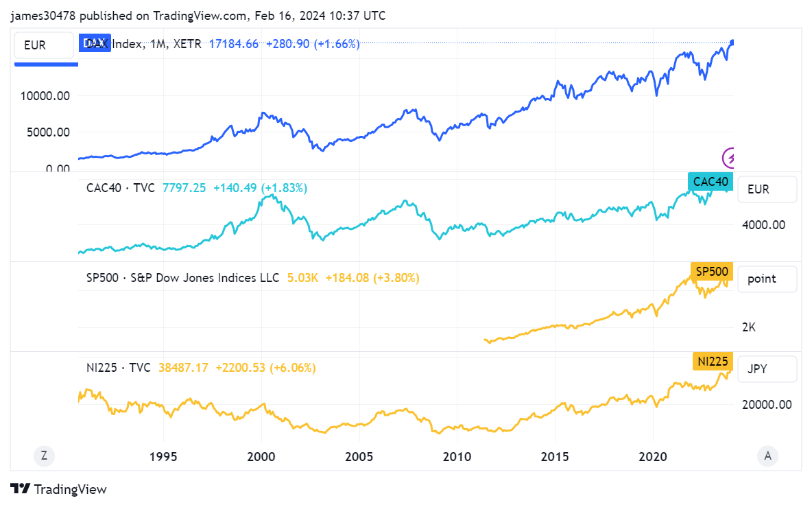 Wealth concentration hits a new peak as major economies slip into recession