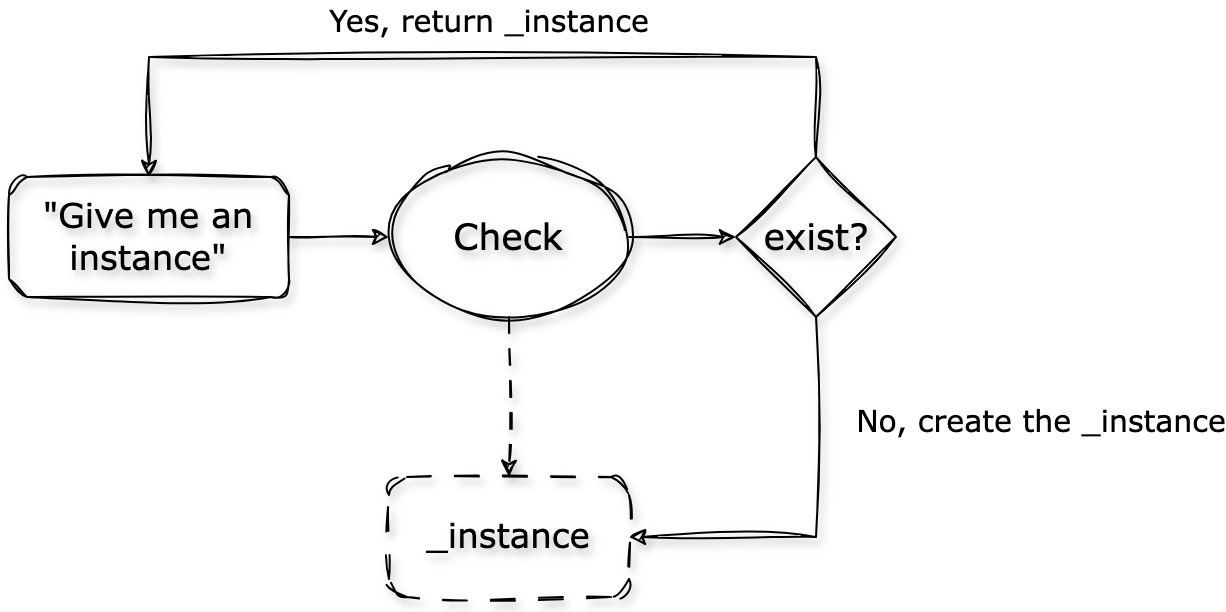 You May Know This Design Pattern In Python, But When To Use It?