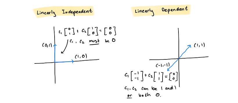Linear Algebra 5: Linear Independence