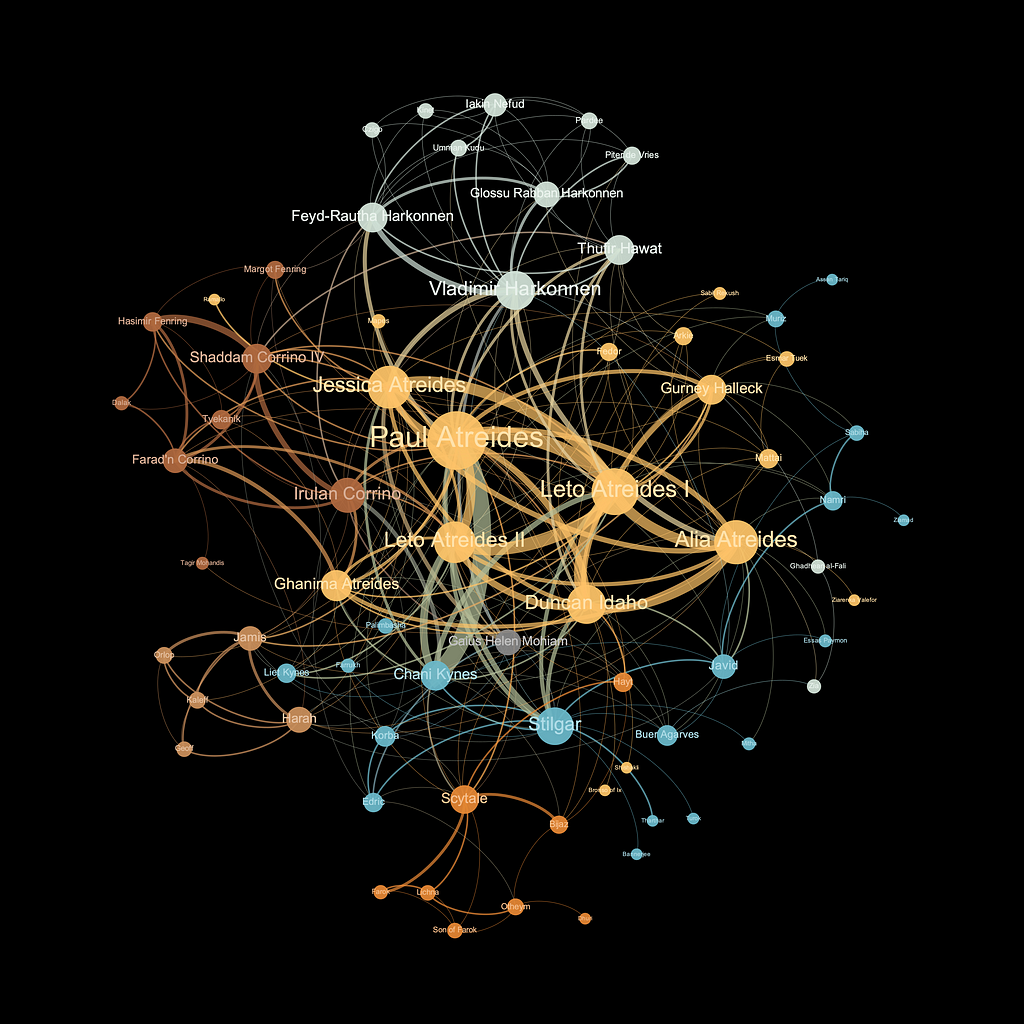 Dune — A Hidden Network