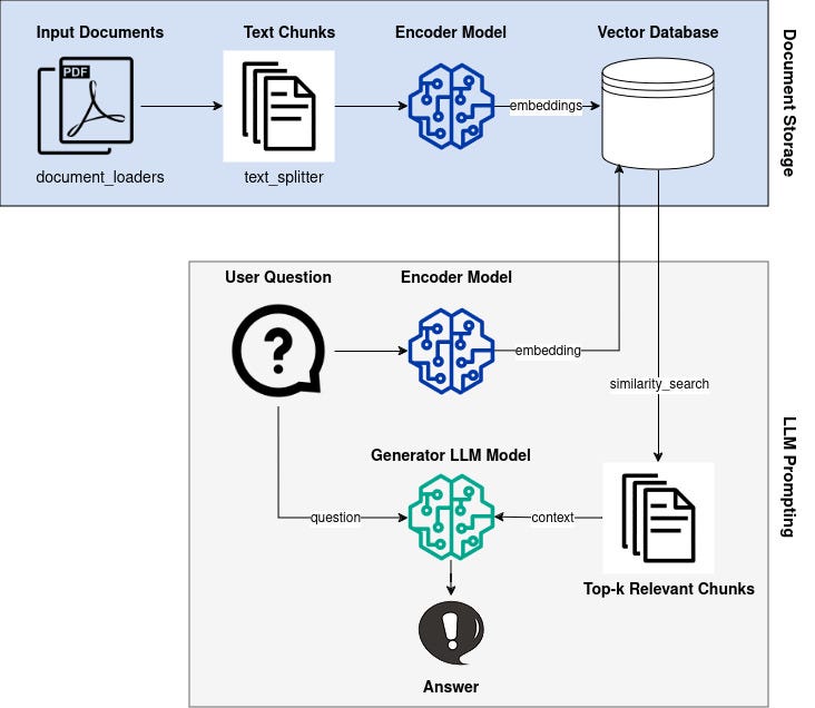 How to Build a Local Open-Source LLM Chatbot With RAG
