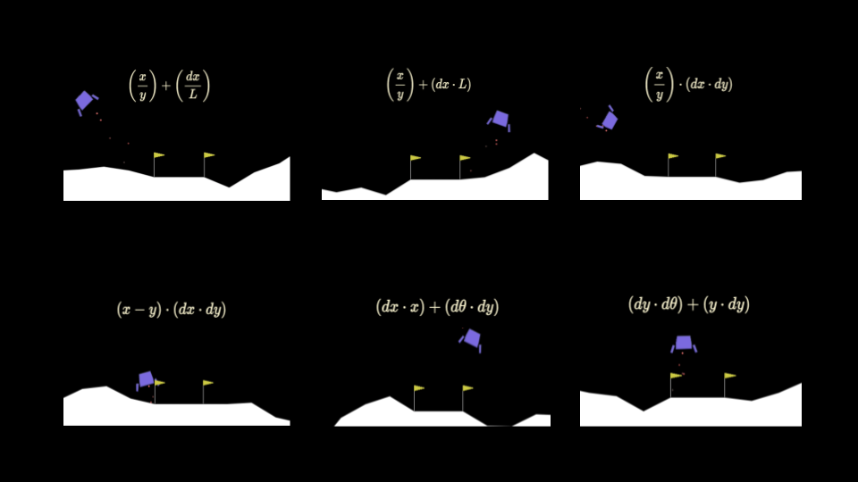 Building an Explainable Reinforcement Learning Framework