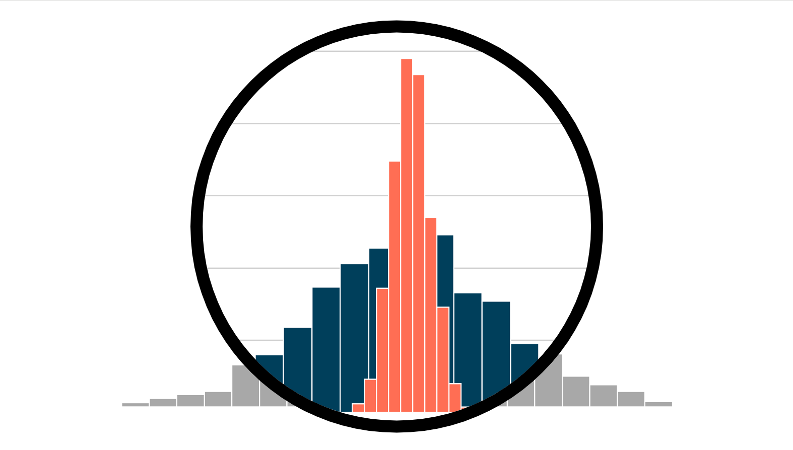 Clustered Standard Errors in AB Tests