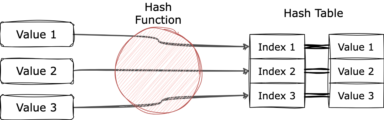 Many Articles Tell You Python Tricks, But Few Tell You Why