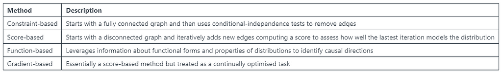 Making Causal Discovery work in real-world business settings