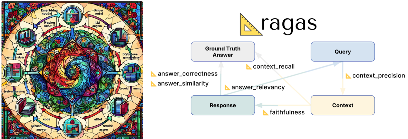 RAG Evaluation Using Ragas