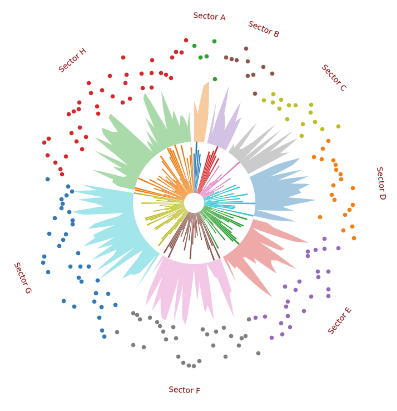 Can’t Believe How Easy It Is To Plot Such A Data Visualisation In Python