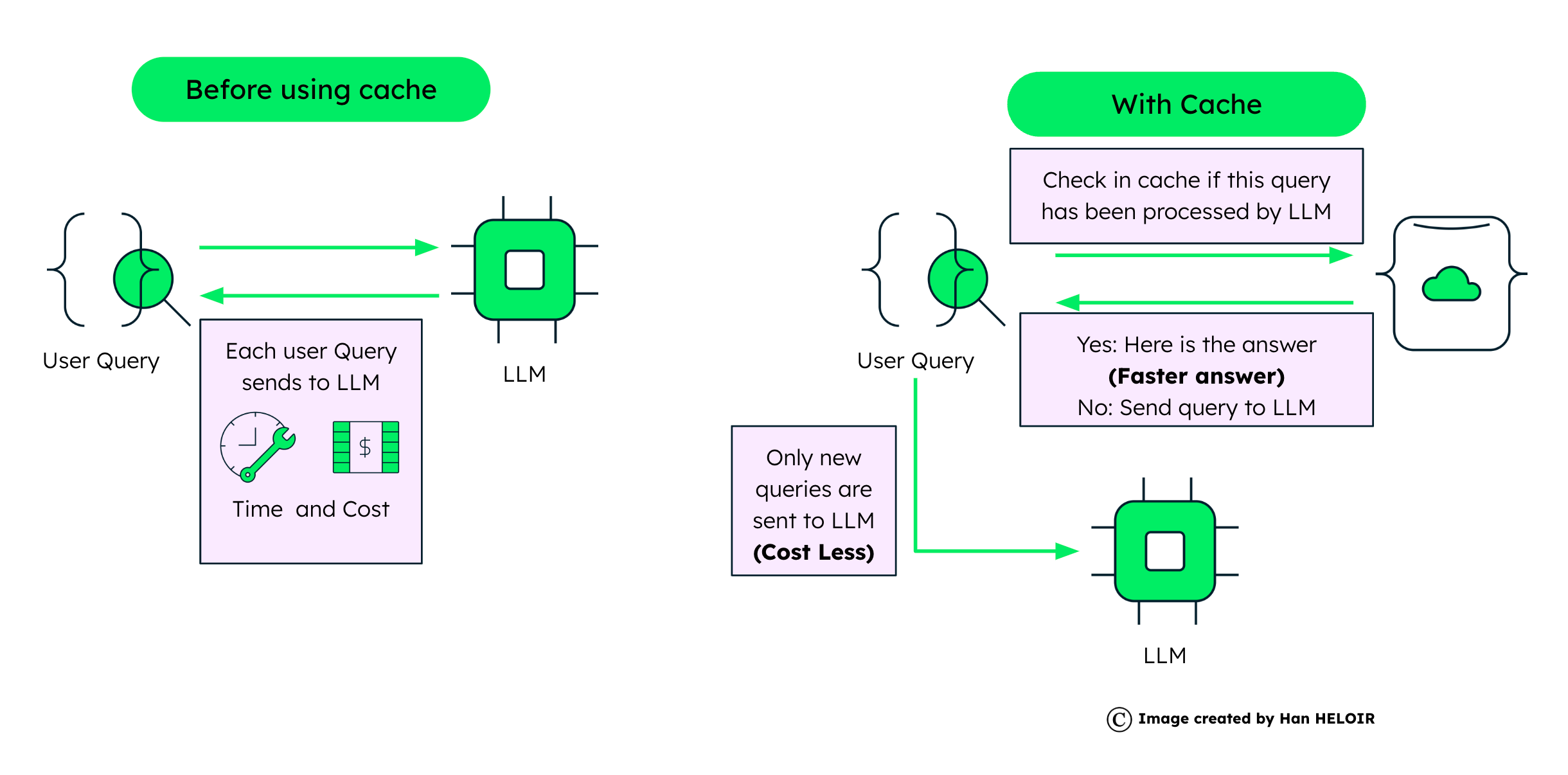 Maximizing AI Efficiency in Production with Caching: A Cost-Efficient Performance Booster