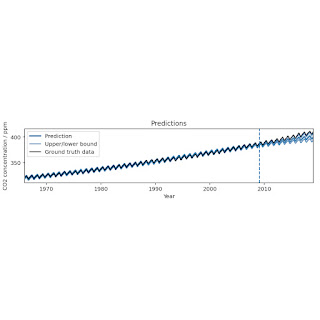 AutoBNN: Probabilistic time series forecasting with compositional bayesian neural networks