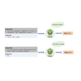 Cappy: Outperforming and boosting large multi-task language models with a small scorer