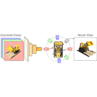 MELON: Reconstructing 3D objects from images with unknown poses