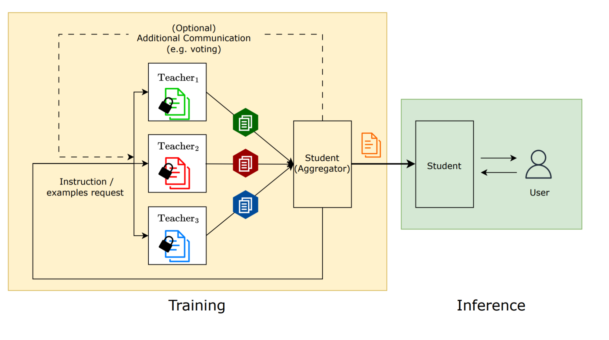 Social learning: Collaborative learning with large language models