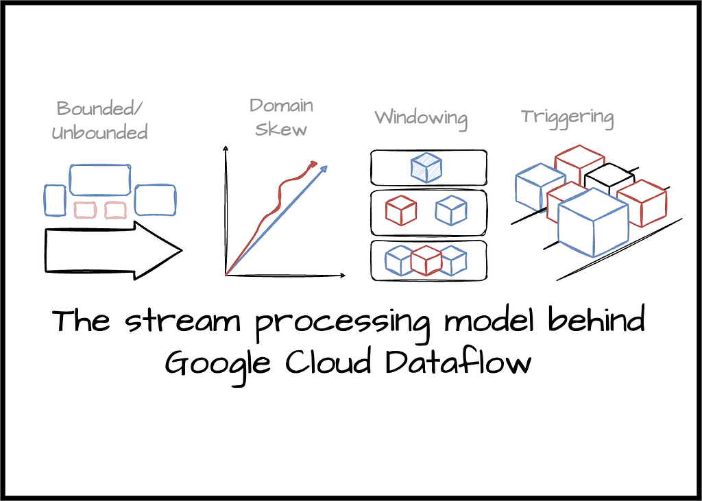 The Stream Processing Model Behind Google Cloud Dataflow