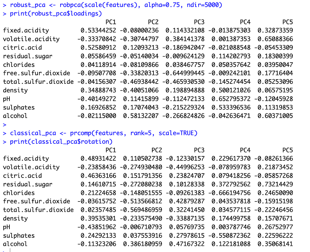 Overcoming Outliers with ROBPCA