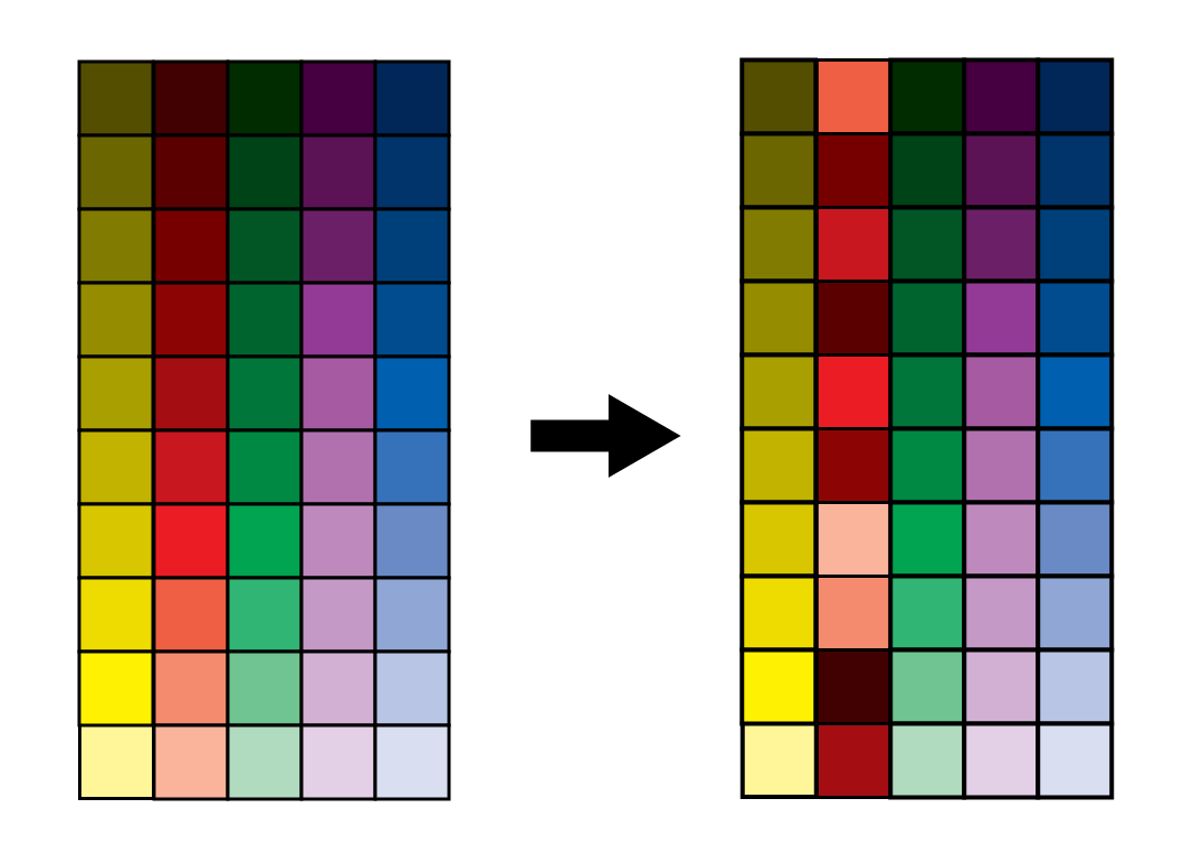 Permutation Feature Importance from Scratch