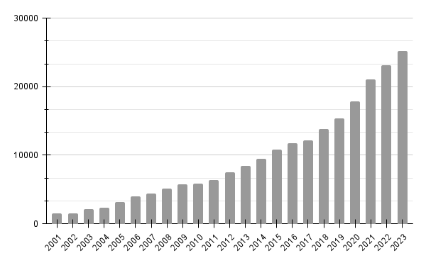 Bayesian Data Science: The What, Why, and How