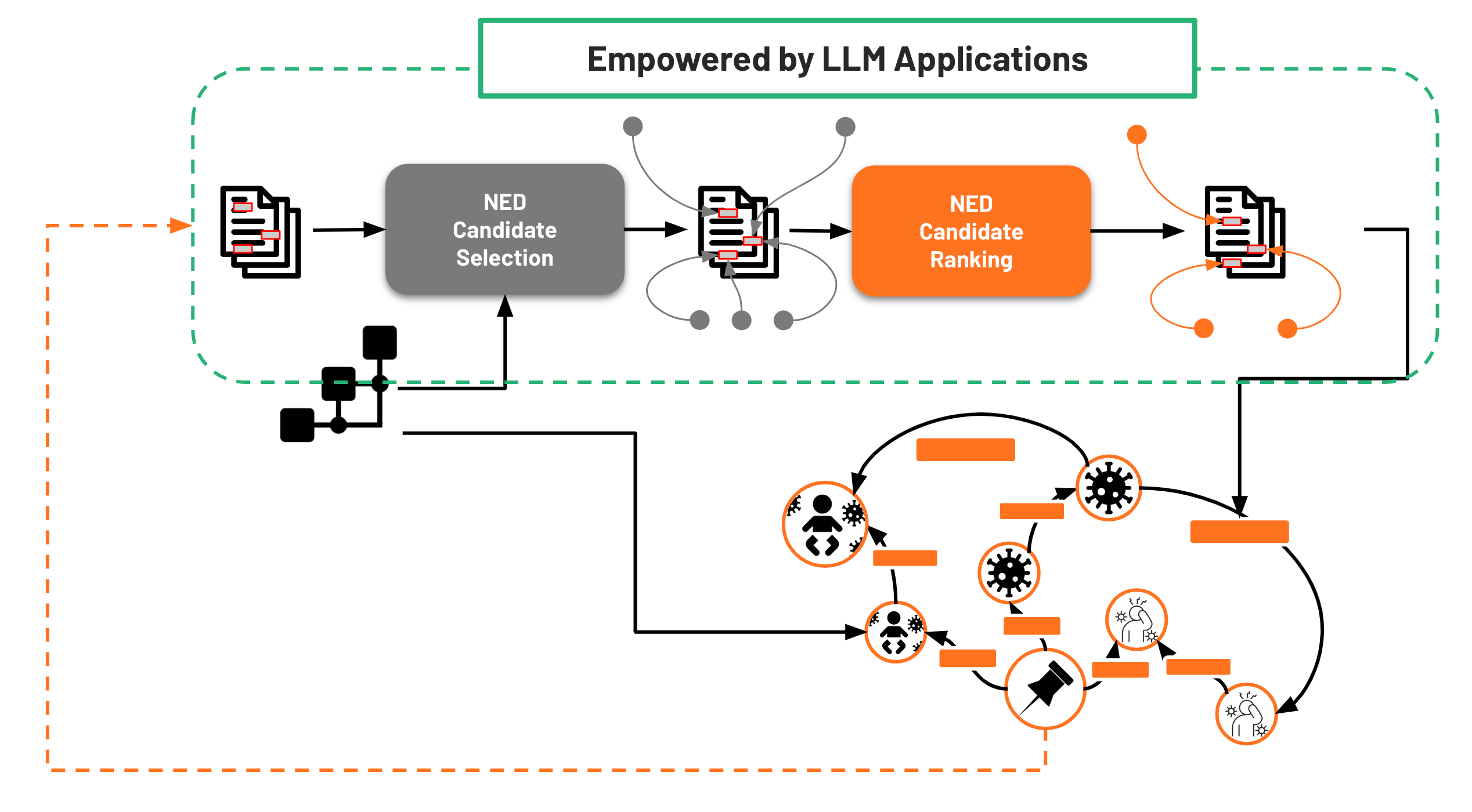 Leveraging AI Synergies for Named Entity Disambiguation