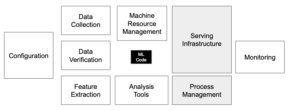 Automating Your Containerised Model Deployments