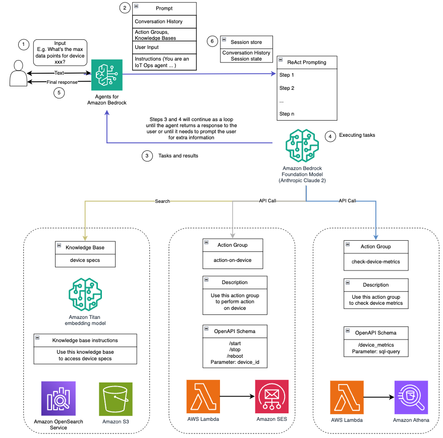 Enhance conversational AI with advanced routing techniques with Amazon Bedrock
