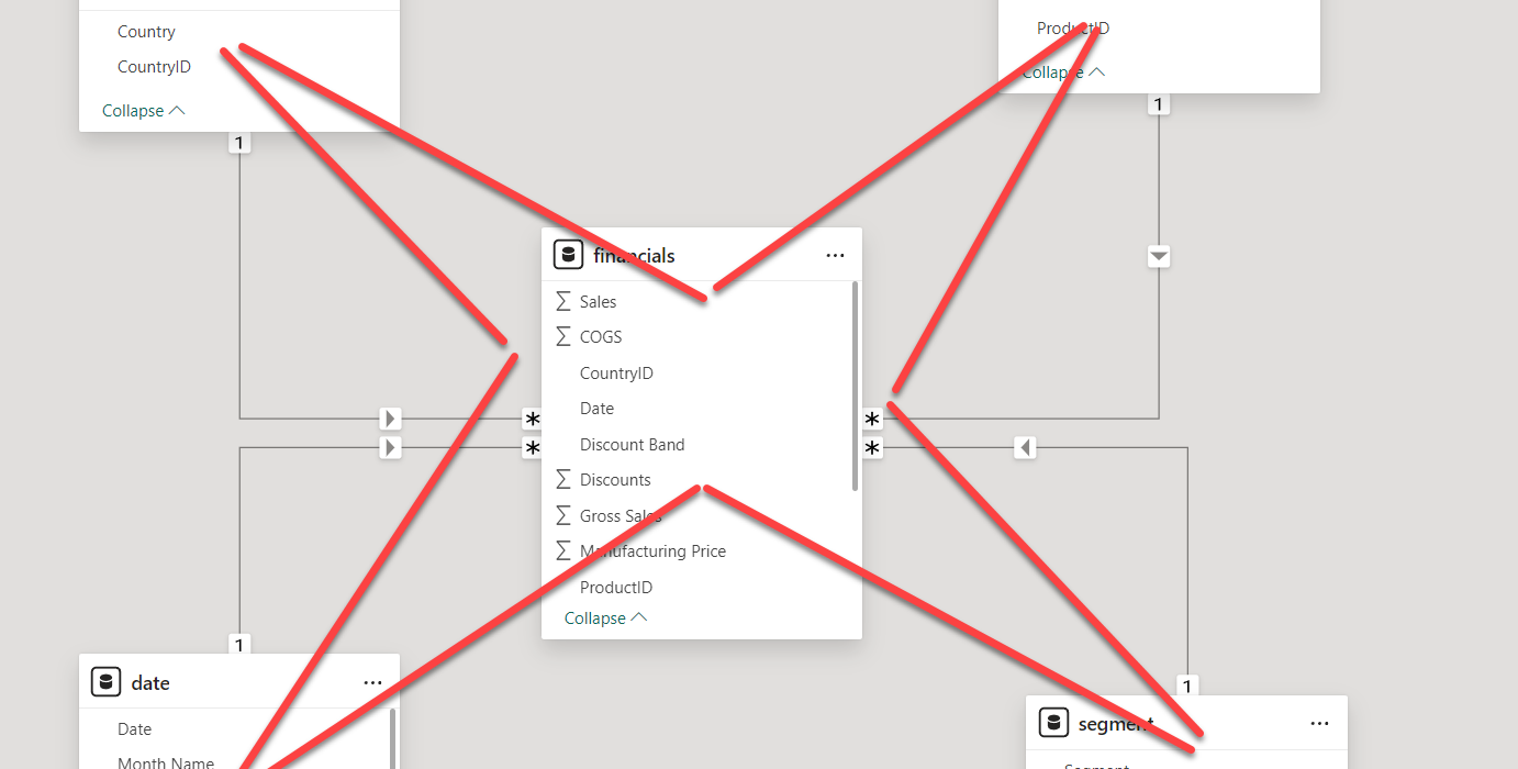 Implement a Star Schema for Power BI Semantic Model: Step-by-Step Guide