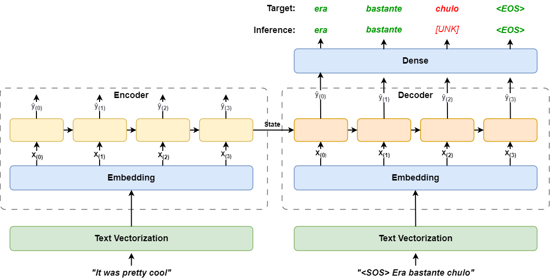 Keras 3.0 Tutorial: End-to-End Deep Learning Project Guide