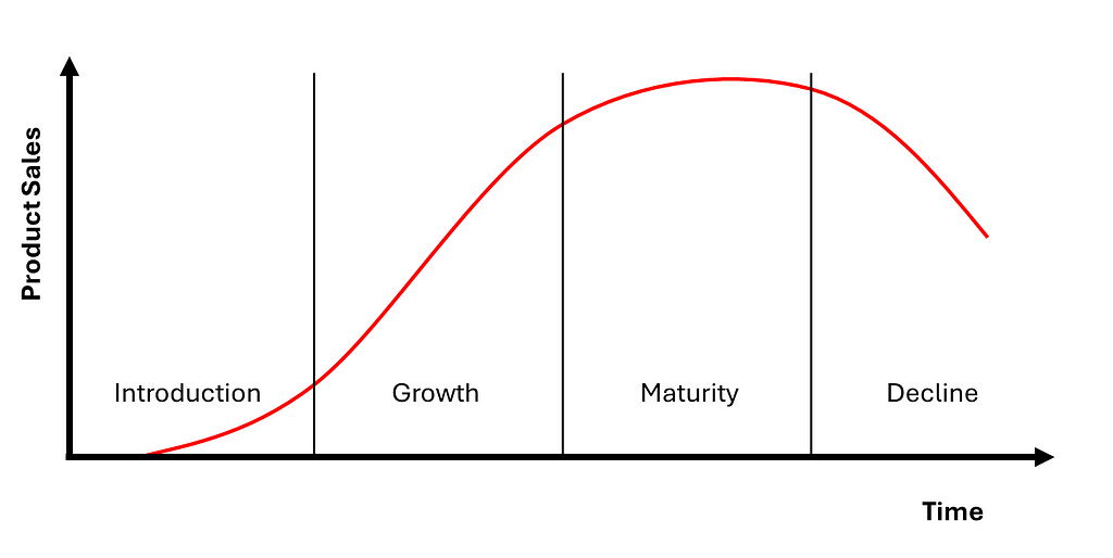 Your End-to-End Product Analytics Strategy