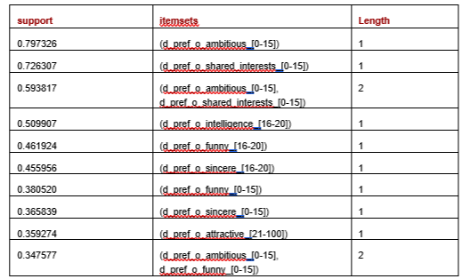 Interpretable Outlier Detection: Frequent Patterns Outlier Factor (FPOF)