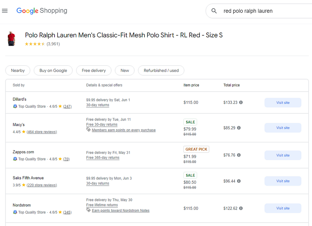 Streamlining E-commerce: Leveraging Entity Resolution for Product Matching