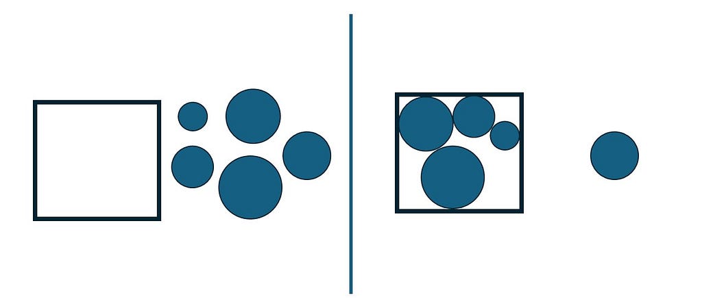 Constructive Heuristics in Discrete Optimization