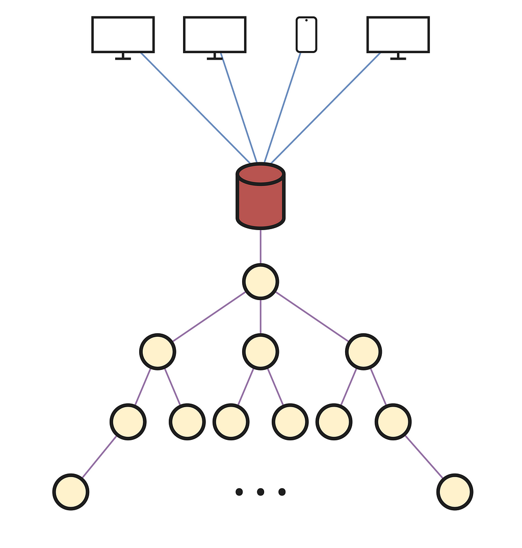 Build Your Own ChatGPT-like Chatbot with Java and Python