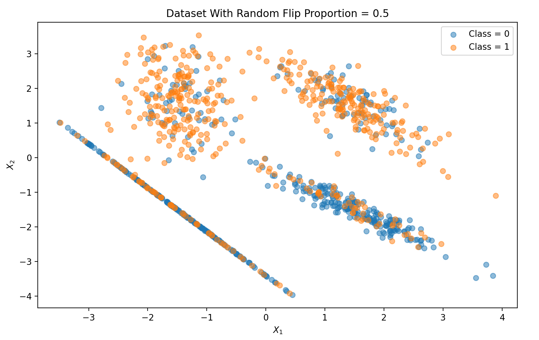 Early Stopping: Why Did Your Machine Learning Model Stop Training?
