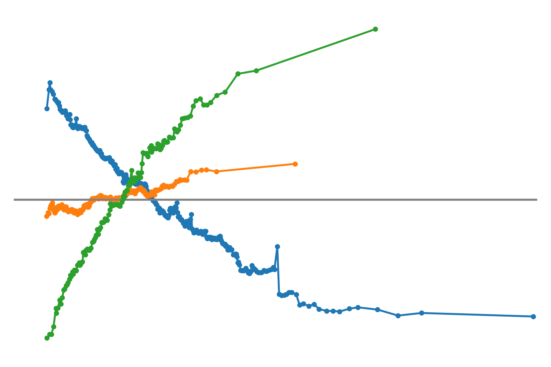 Deep Dive on Accumulated Local Effect Plots (ALEs) with Python