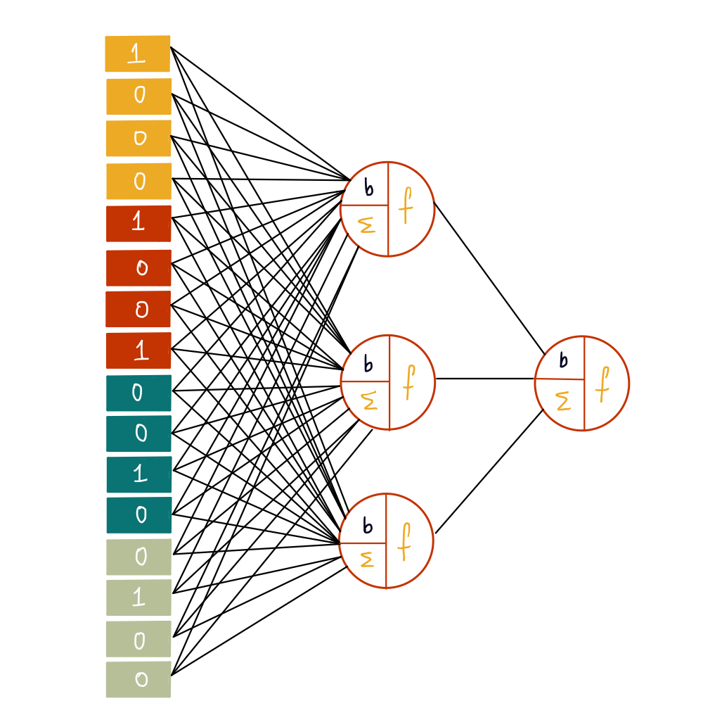 Deep Learning Illustrated, Part 3: Convolutional Neural Networks