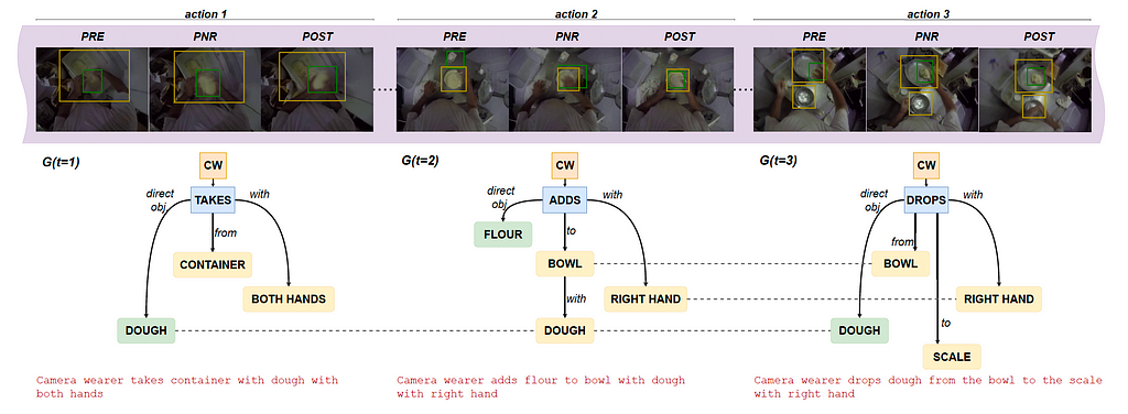 Long-form video representation learning (Part 3: Long-form egocentric video representation…