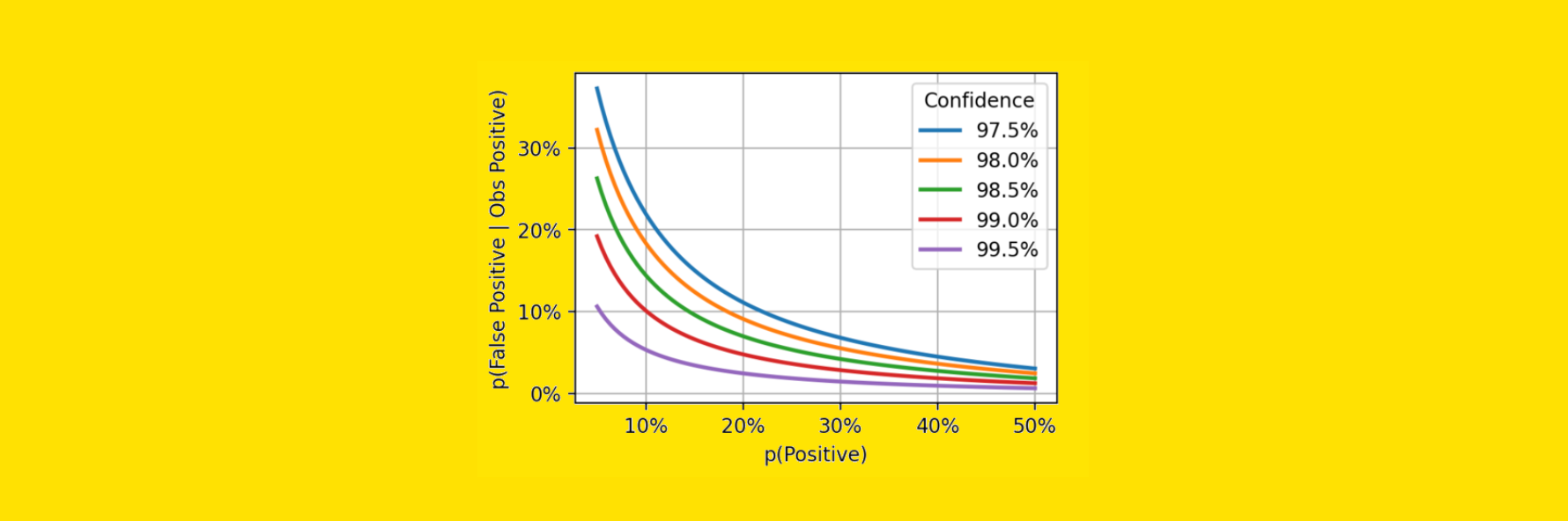 Hypothesis Testing Explained (How I Wish It Was Explained to Me)