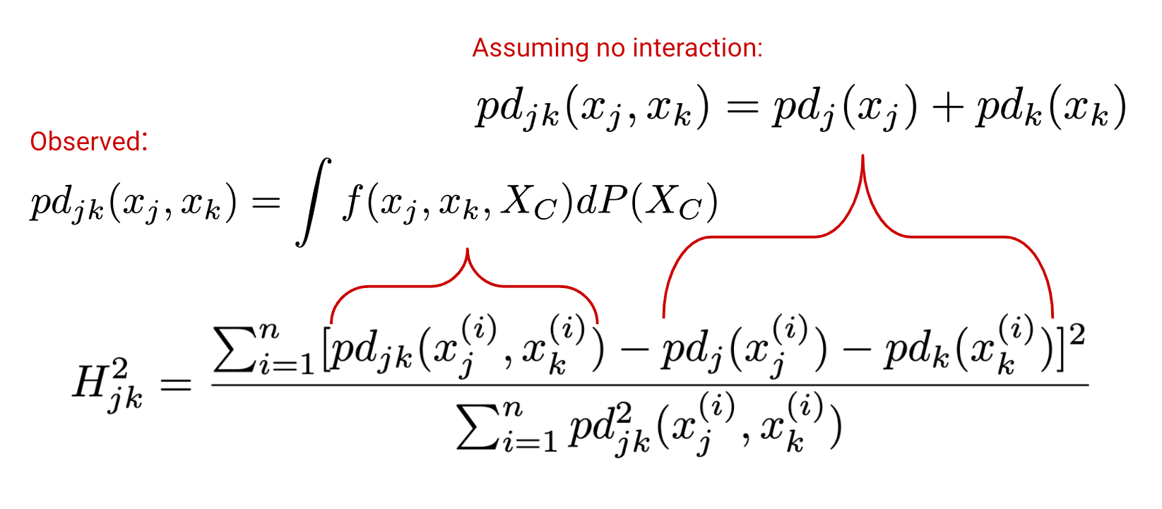 Understanding Freidman’s H-statistic (H-stat) for Interactions