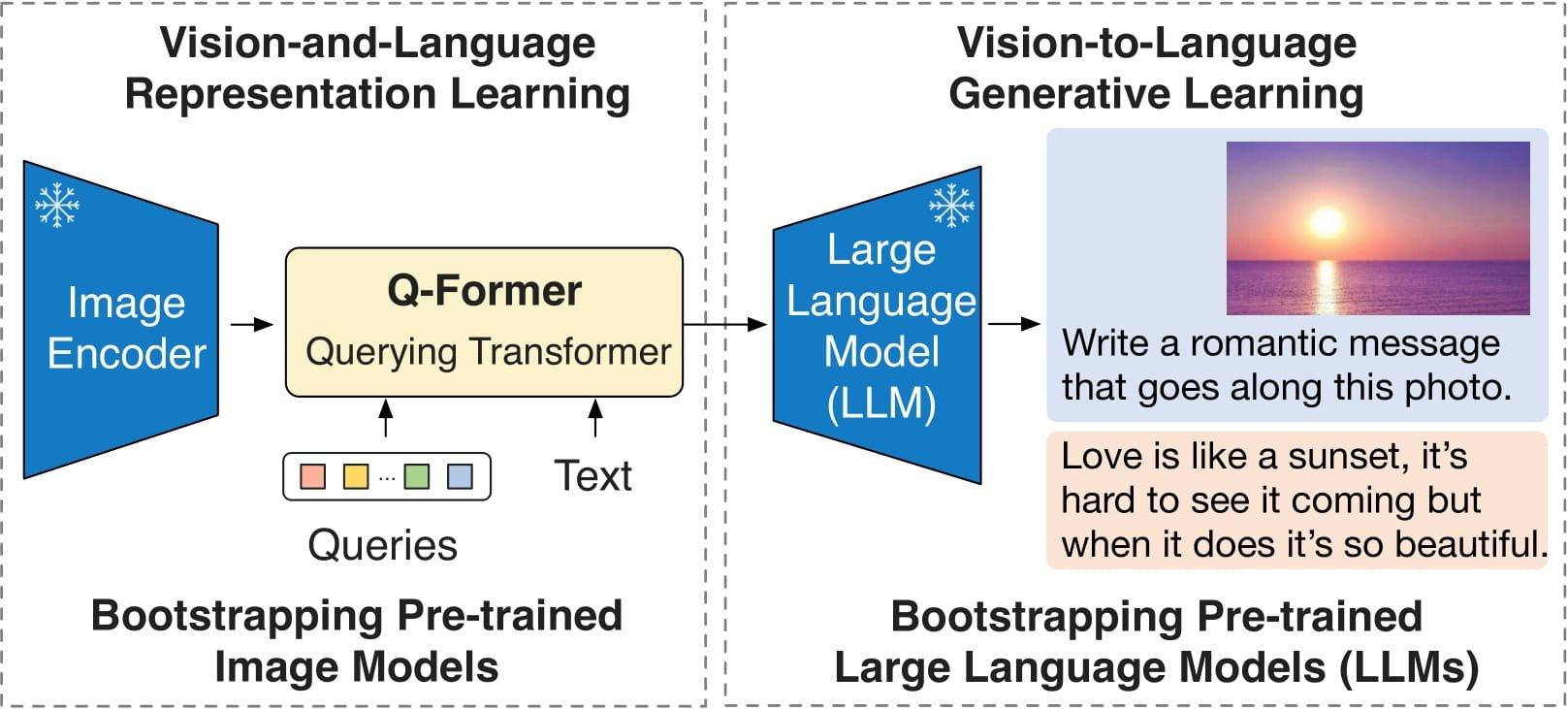Generating fashion product descriptions by fine-tuning a vision-language model with SageMaker and Amazon Bedrock