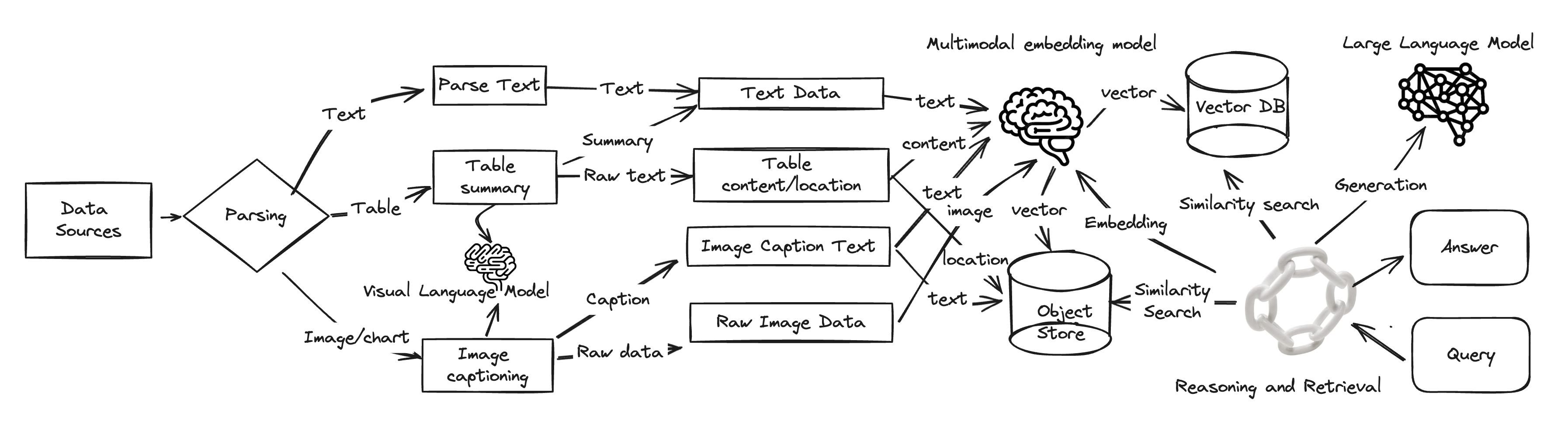Create a multimodal assistant with advanced RAG and Amazon Bedrock